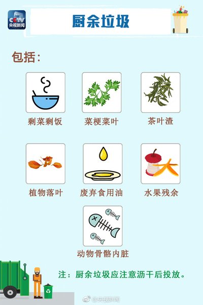 各國(guó)如何處理廚余垃圾？