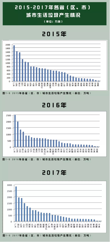 垃圾分類(lèi)處理迫在眉睫，引進(jìn)三盛有機(jī)垃圾處理器是關(guān)鍵