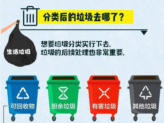 垃圾分類后的垃圾去哪了？ 